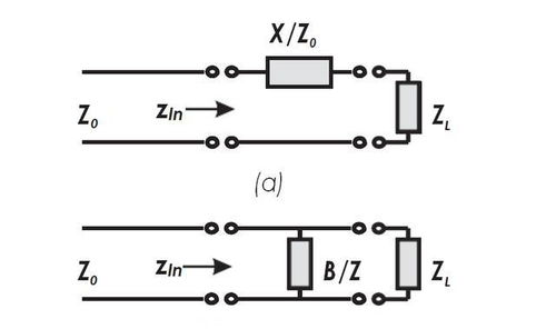 史密斯圓圖在單片微波集成電路（MMIC）設(shè)計中的應(yīng)用