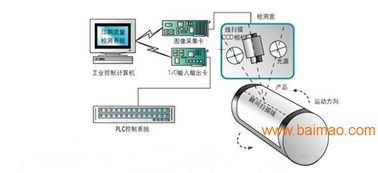 線掃描檢測(cè)系統(tǒng)在3D打印服務(wù)中的應(yīng)用與市場(chǎng)分析