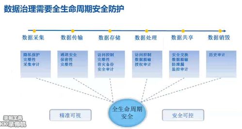 數(shù)據(jù)治理 從抽象到落地的3D打印服務(wù)實踐