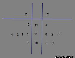 甲、乙兩車間產品重量數據分析與3D打印服務的相關性研究