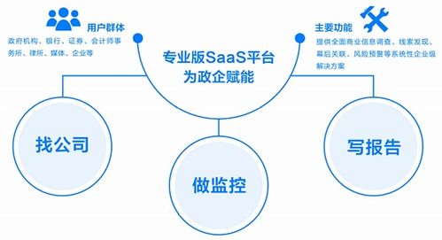 西南數(shù)據(jù)治理聯(lián)盟成員風(fēng)采 無(wú)所不知的“天眼查”引領(lǐng)數(shù)據(jù)處理新潮流